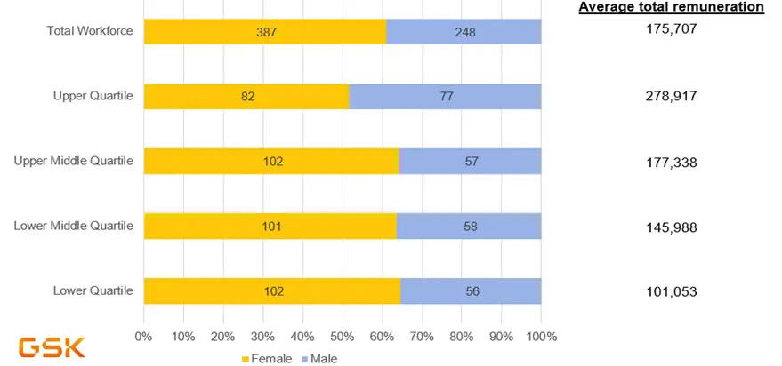 WGEA Report: average total remuneration female vs male